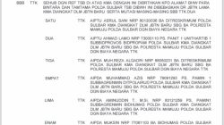 Perkuat Lini Terdepan Pelayanan, Polda Sulbar Mutasi 223 Personel ke 6 Polres Jajaran