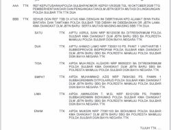 Perkuat Lini Terdepan Pelayanan, Polda Sulbar Mutasi 223 Personel ke 6 Polres Jajaran